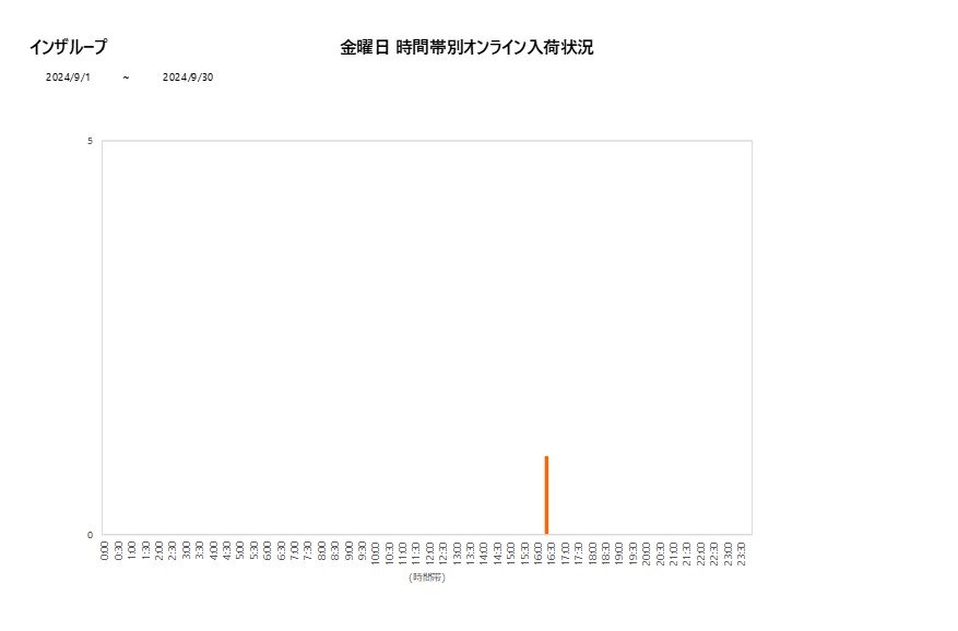 金曜日インザループ202409グラフ